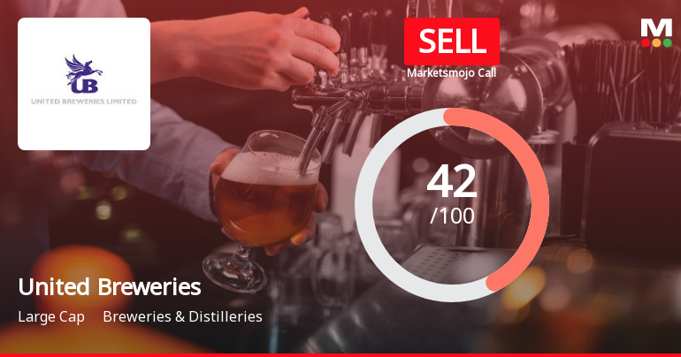 United Breweries Faces 'Sell' Downgrade Amid 17.57% Decline in Annual Operating Profit